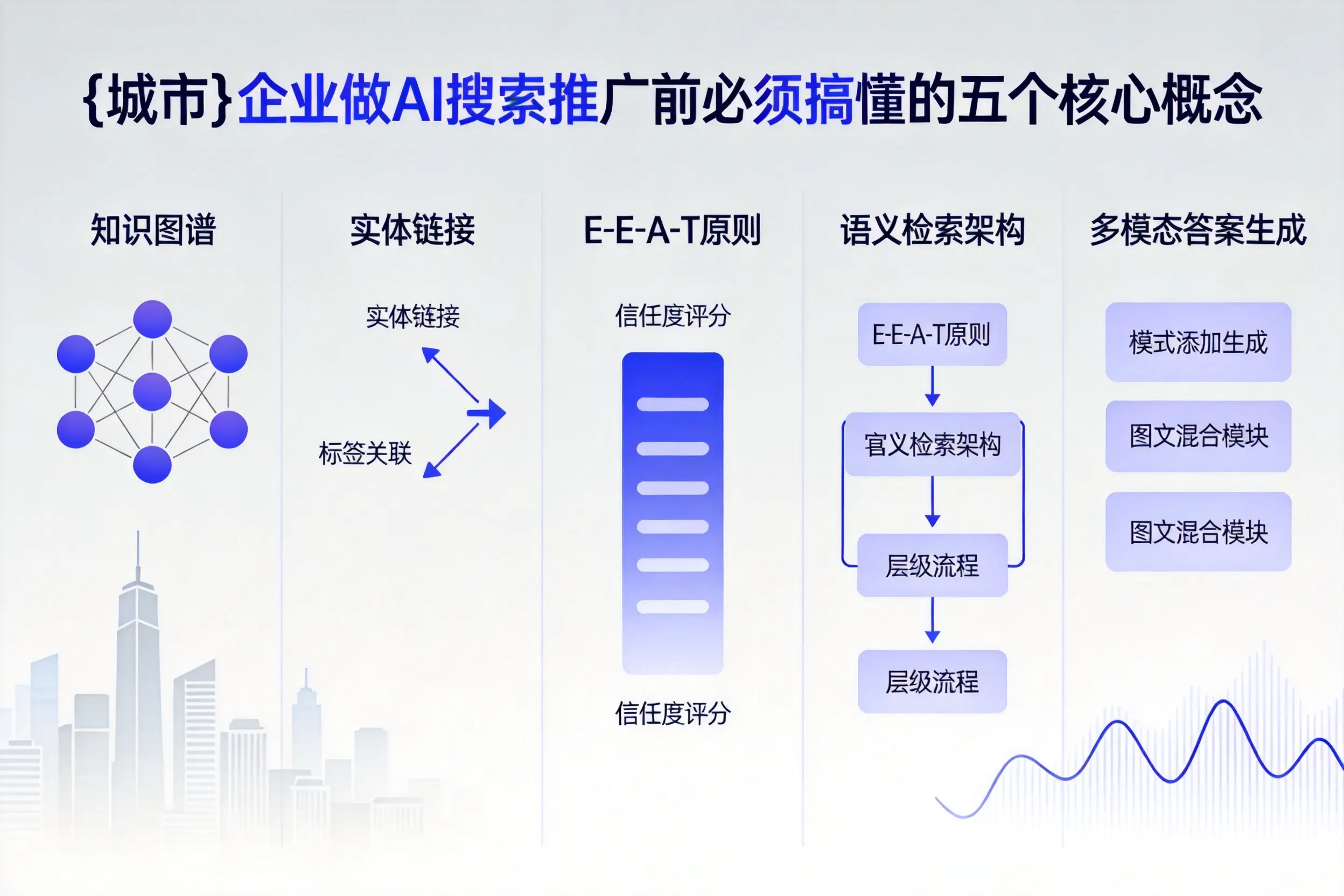 左权企业做AI搜索推广前必须搞懂的五个核心概念