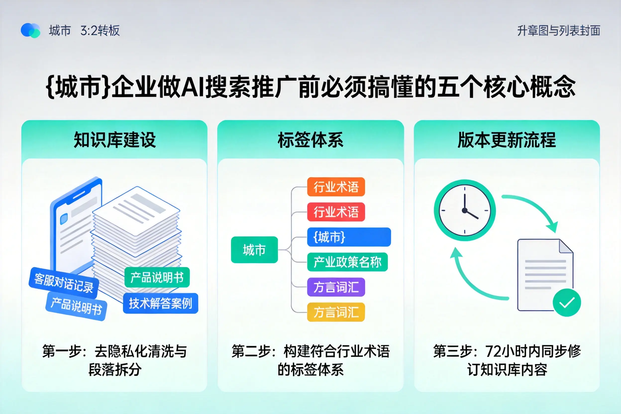 左权企业做AI搜索推广前必须搞懂的五个核心概念